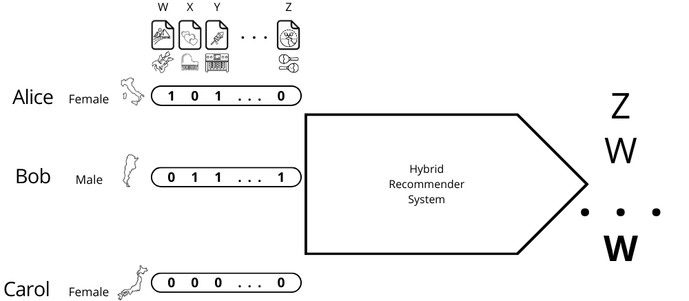 multimodal_rec screenshot