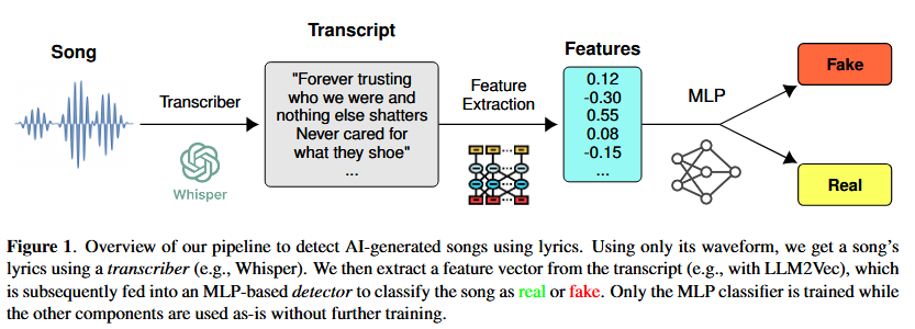 SongDetec screenshot