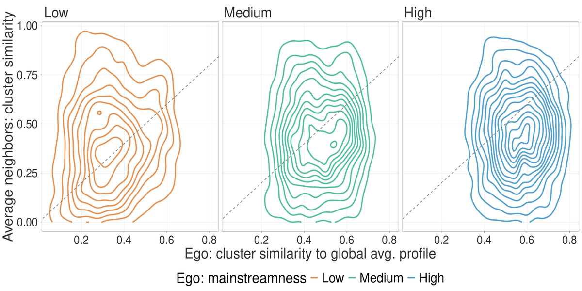 group_homophily screenshot