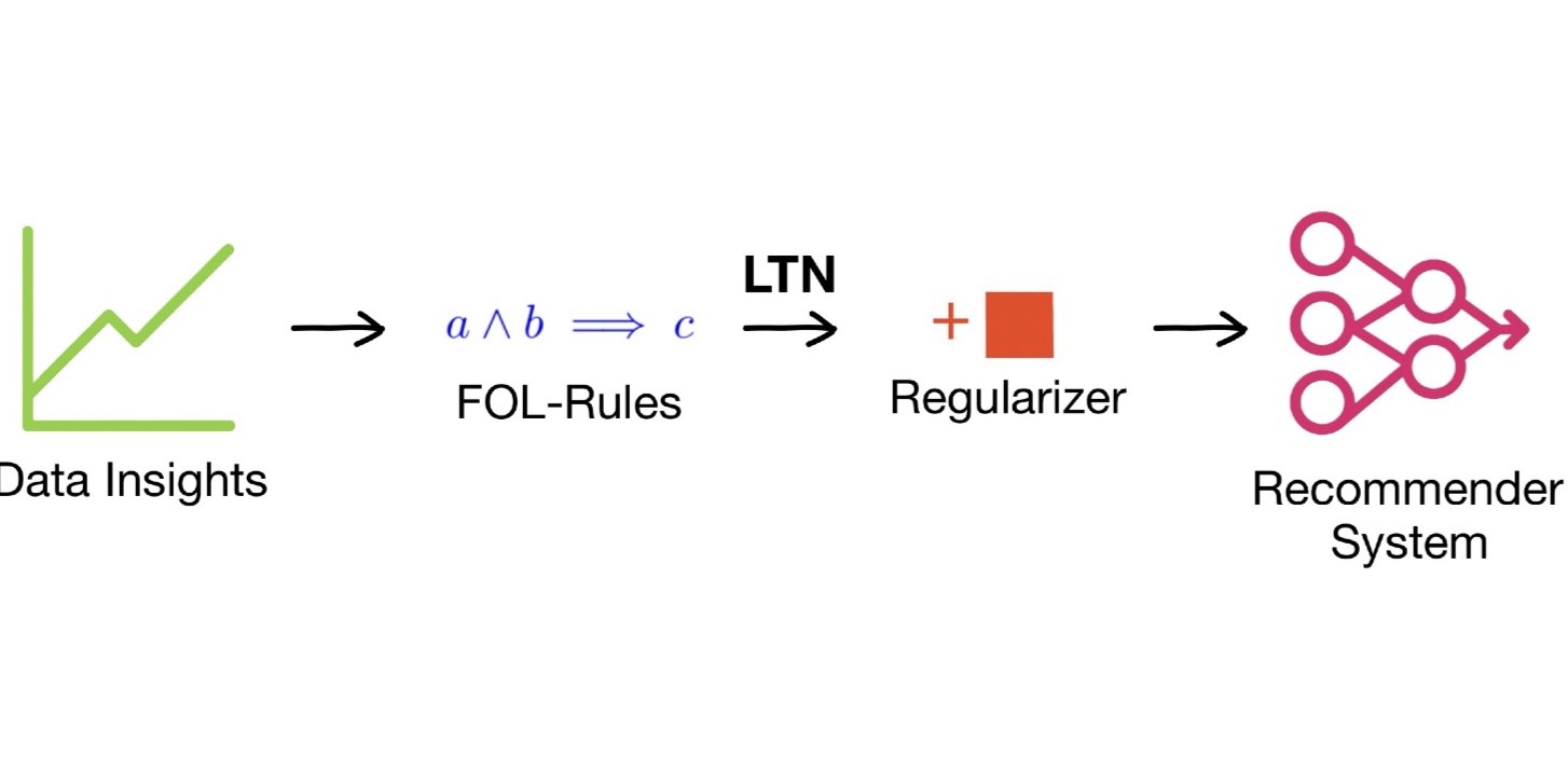 LTN4ImplicitFeedback screenshot