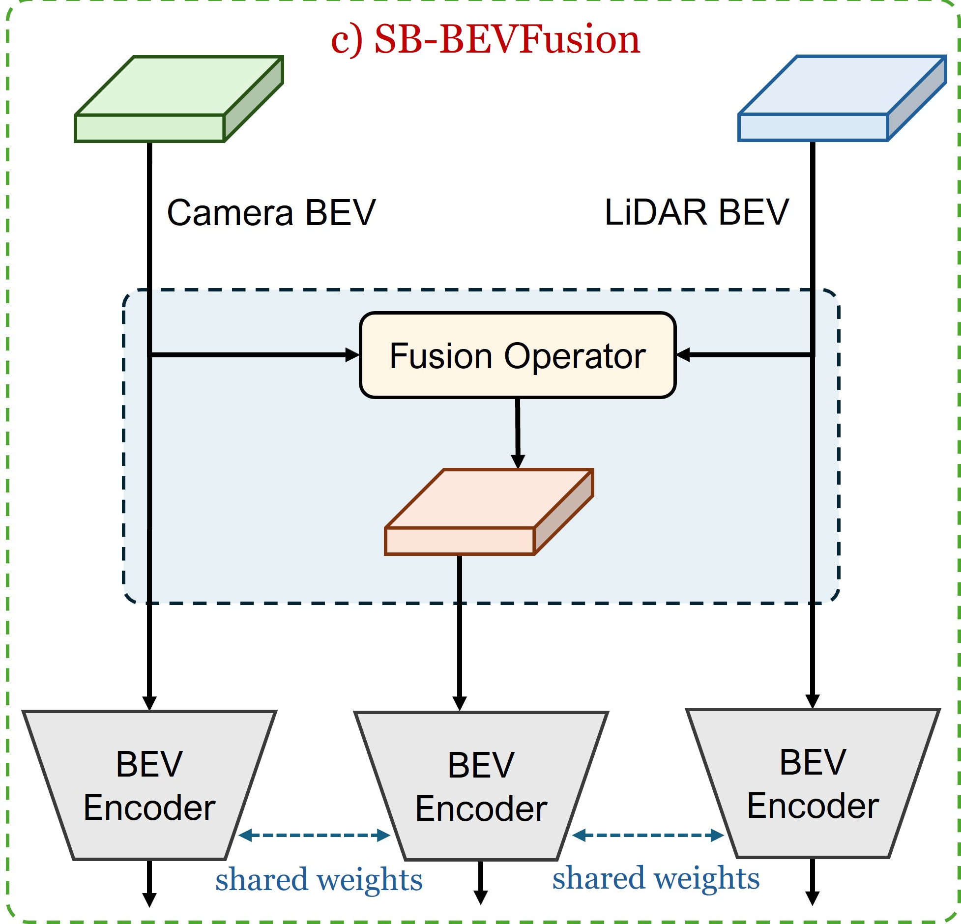 bevfusion screenshot
